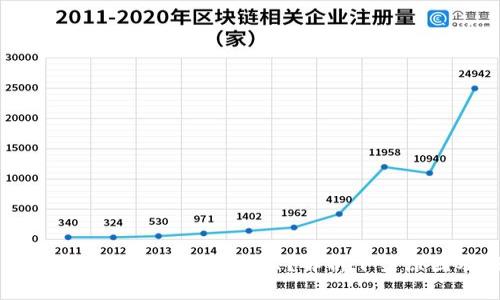 币被交易所下架意味着什么?解析下架原因及影响
