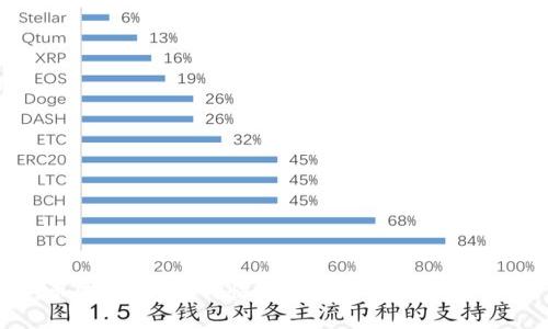 币圈空投:如何快速领取加密货币空投