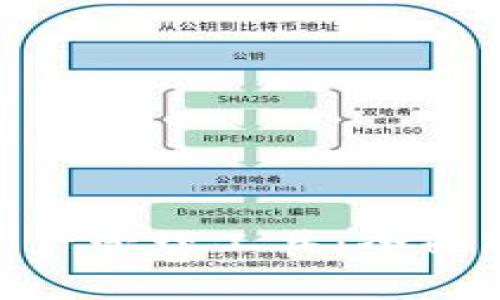 Tokenim数字资产管理工具:全面解析与应用指南