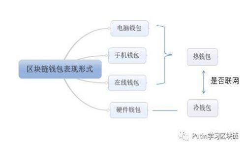 IM钱包:探索安全高效的数字货币管理解决方案
