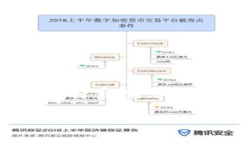 在处理“tokenim无法登入”的问题时，我们可以创建一个符合需求的内容结构，包括、关键词和详细的介绍。以下是一个示例：

Tokenim无法登入的常见原因及解决方案