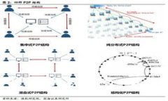 如何选择合适的Web3钱包：全面指南与