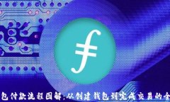 区块链钱包付款流程图解：从创建钱包