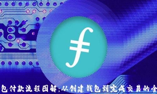 区块链钱包付款流程图解:从创建钱包到完成交易的全步骤解析