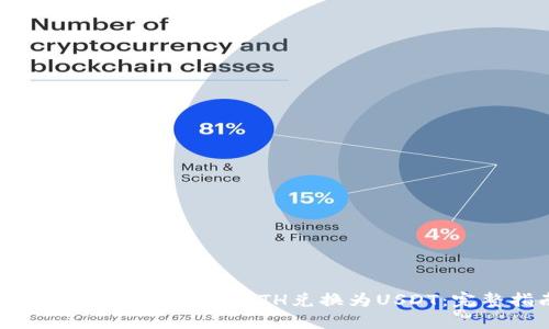 如何在Tokenim上将ETH兑换为USDT:完整指南