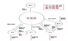 币圈LP与锁仓的关系解析：理解流动性