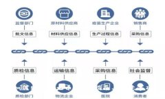 如何购买以太币：详细指南与注意事项