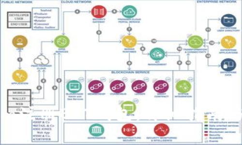 如何在Tokenim注册BTT钱包:详细指南与常见问题解析