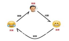 Tokenim平台详解：如何购买Tokenim币及其