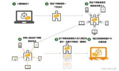 Tokenim挖矿的全面解析：机会与风险并