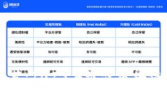 区块链钱包推荐：2023年最佳区块链钱