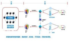 区块链钱包安全使用指南：保护您的数