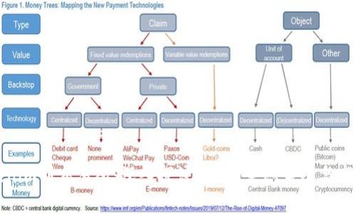 从Tokenim到交易所:深入探讨EOS的生态系统与市场动态