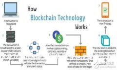 如何将Tokenim导出到优盘：详细步骤与