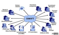 如何在TokenIM中有效管理资产，避免资