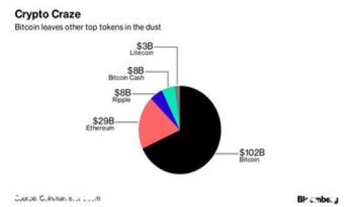 如何利用云币Tokenim在以太坊(ETH)上的资产管理与投资优势