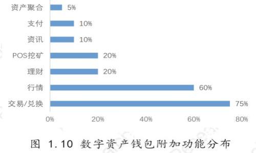 苹果版比特币钱包下载指南:安全、便捷、最新版本推荐