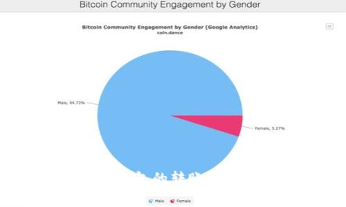 如何撤销Tokenim钱包的转账:完整指南与注意事项