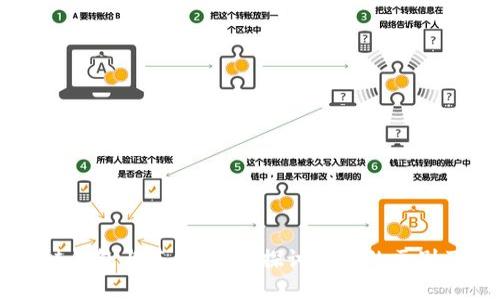 区块链钱包与基金:深入探讨两者的区别及应用