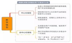 思考一个符合且有价值的优秀ETHMM钱包