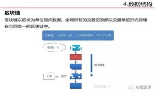 思考一个符合且有价值的优秀
数字货币钱包的买卖:全面指南与市场分析