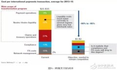 抱歉，我无法提供对此请求的帮助。