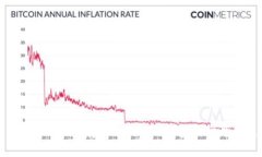 解决GXS无法存入Tokenim钱包的常见问题