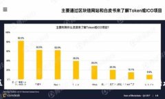 区块链钱包真的会倒闭吗？全面分析与