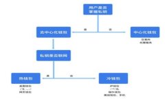 如何安全地下载和使用Tokenim安卓APP：