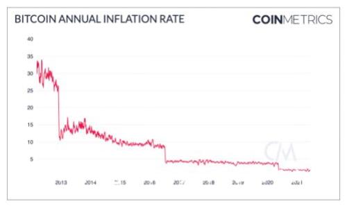 IM Token钱包转账丢失的原因及解决方案
