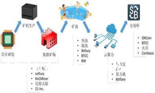 深入了解虚拟币BOME:投资机会与市场分析