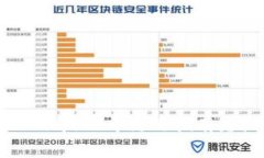 如何在比特派（Bitpie）中更改拥有者权