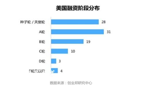 区块链钱包业务模式全解:如何实现盈利与安全并重
