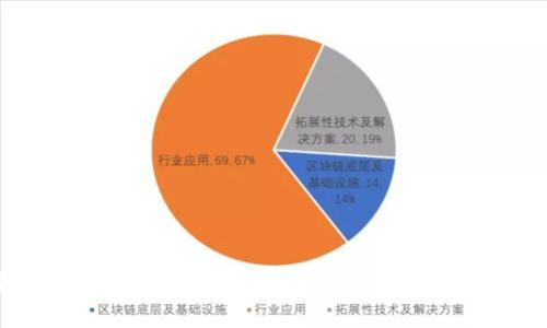 数字货币资讯平台:全面解析加密货币生态及其趋势