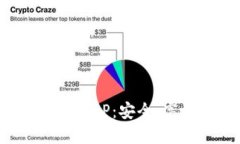 虚拟币交易平台B13钱包APP：安全、高效