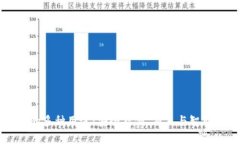 区块链钱包的多种用途：安全存储、交