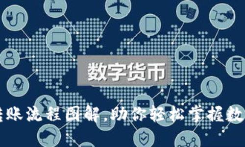 高清加密钱包转账流程图解,助你轻松掌握数字货币转账技巧