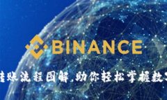 高清加密钱包转账流程图解，助你轻松