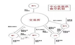 808钱包支持的主要加密货币平台及其优