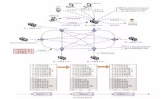 如何在Tokenim上设置锁屏密码：全面指