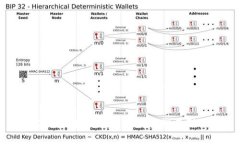 Web 3.0：区块链技术如何重塑互联网未