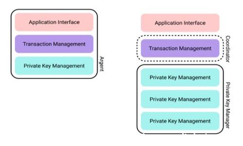 
数字货币与Tokenomics：未来金融的崭新机遇与挑战