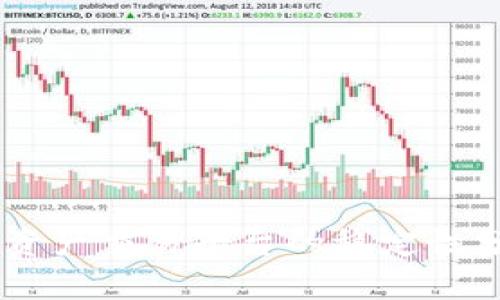 Tokenim:数字资产交易平台的稳定性分析与前景展望