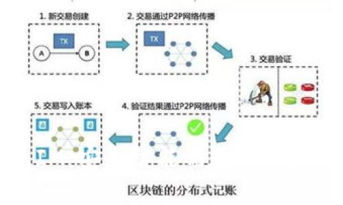 火币钱包IM:安全智能的数字资产管理工具