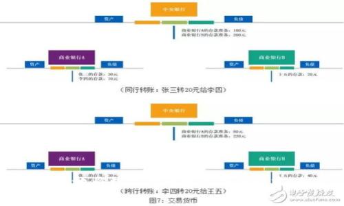 如何安全有效地将数字货币转移到钱包中:全方位指南