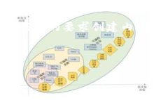提示：由于文章的字数有限，我将提供