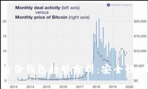 2023年Tokenim身份钱包趋势分析:安全性、便利性与未来发展