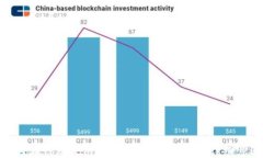 如何在Tokenim中添加HECO钱包的详细步骤