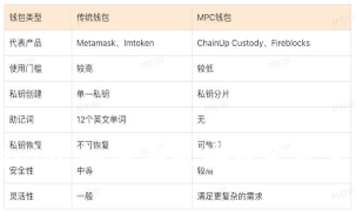 全面解析Tokenim:如何在区块链金融生态中获得成功