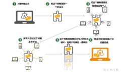 解决GoPay钱包安装失败问题的终极指南